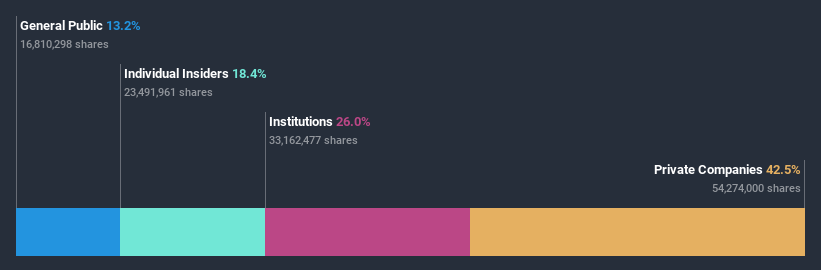 ownership-breakdown