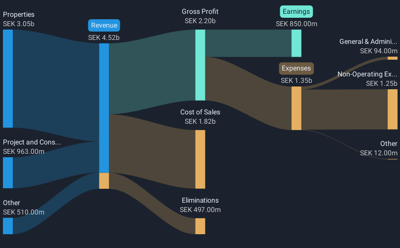 revenue-and-expenses-breakdown