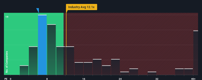 pe-multiple-vs-industry