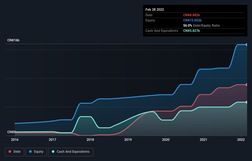 debt-equity-history-analysis