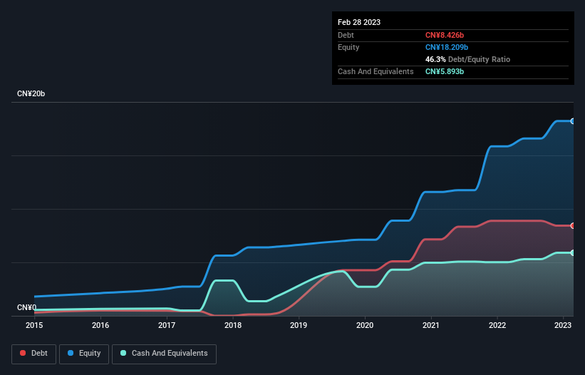 debt-equity-history-analysis