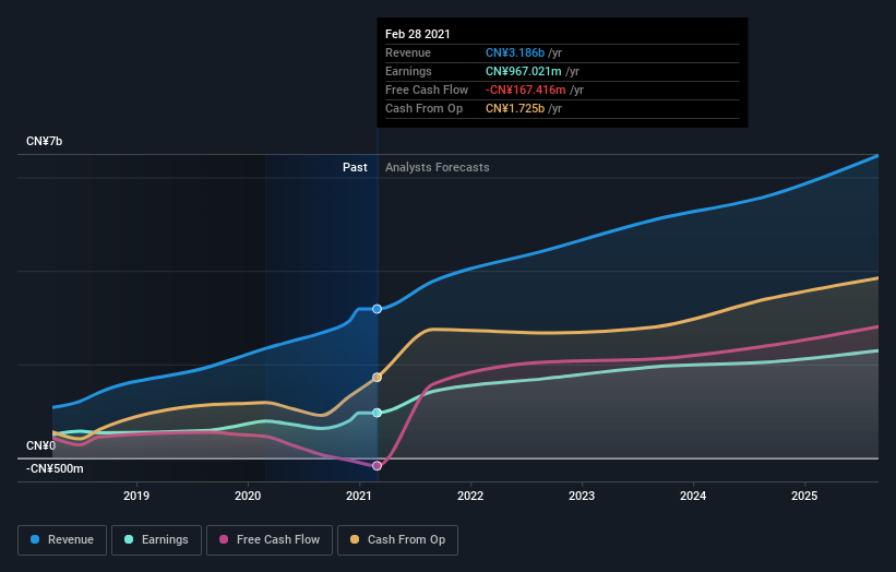 earnings-and-revenue-growth