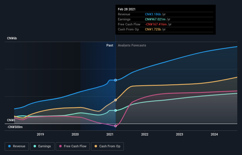 earnings-and-revenue-growth