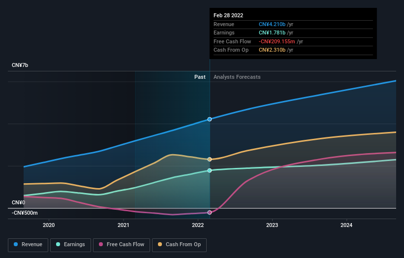 earnings-and-revenue-growth