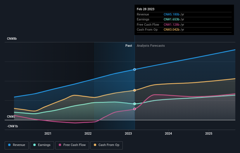 earnings-and-revenue-growth