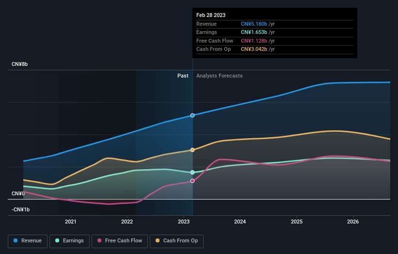earnings-and-revenue-growth