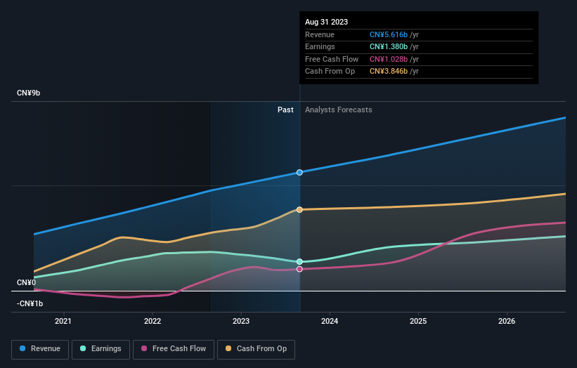 earnings-and-revenue-growth