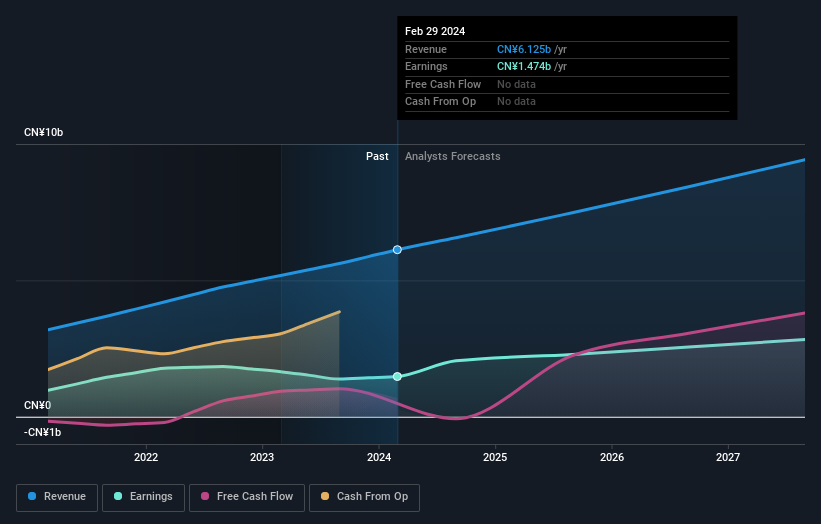 earnings-and-revenue-growth