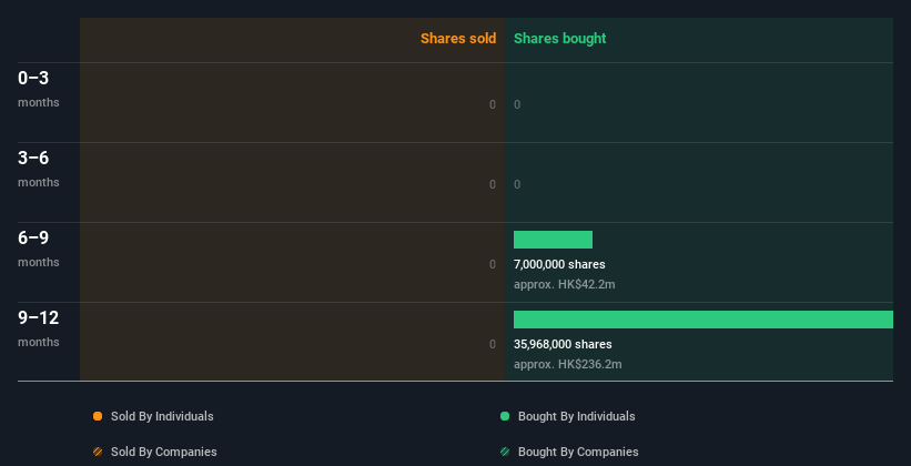 insider-trading-volume