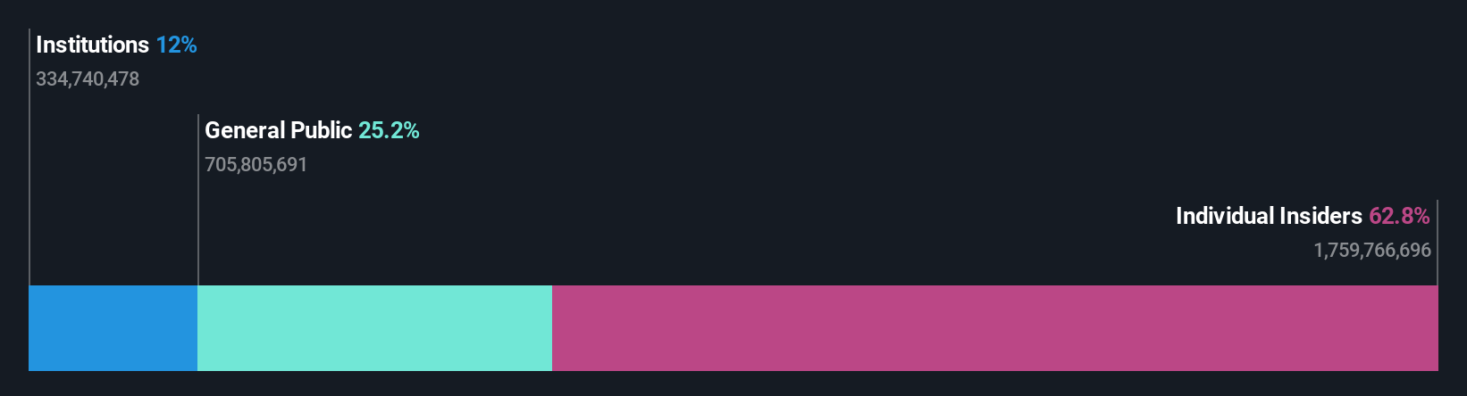 ownership-breakdown