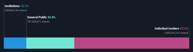 ownership-breakdown