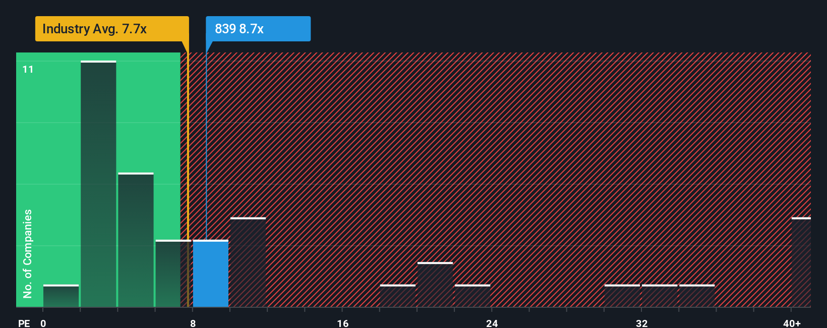 pe-multiple-vs-industry
