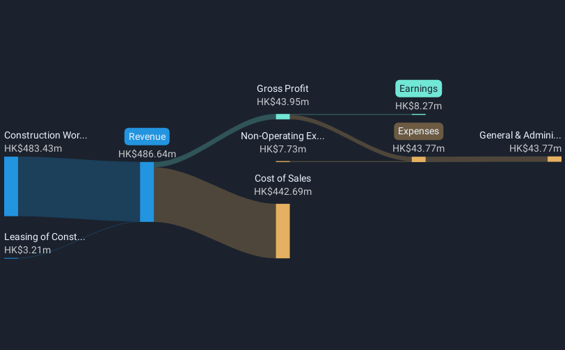 revenue-and-expenses-breakdown