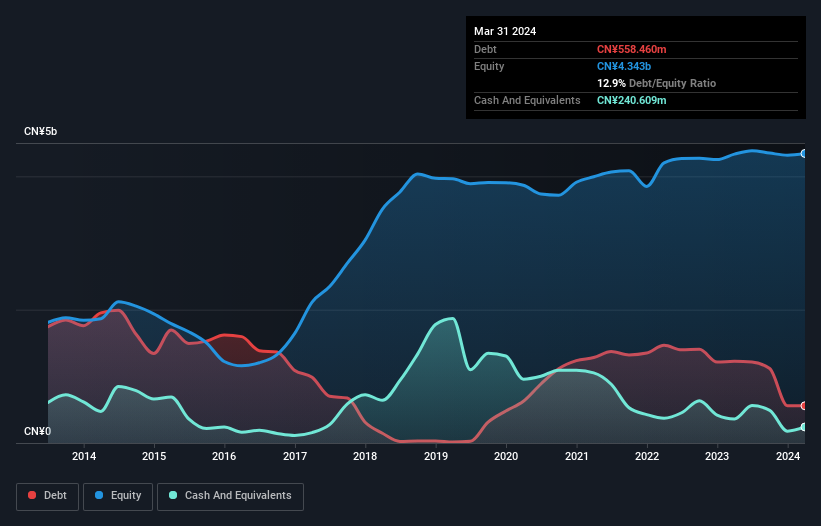 debt-equity-history-analysis