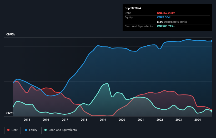 debt-equity-history-analysis