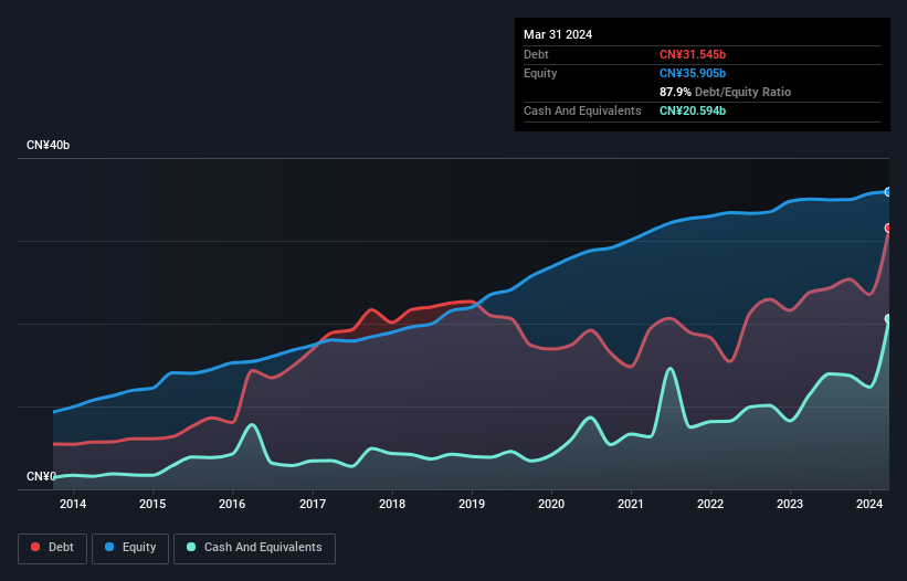 debt-equity-history-analysis