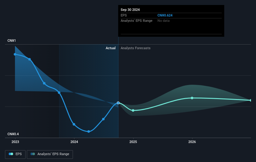 earnings-per-share-growth