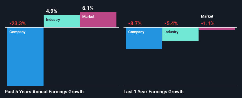 past-earnings-growth