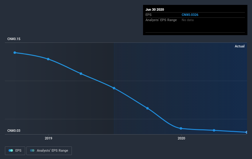 earnings-per-share-growth