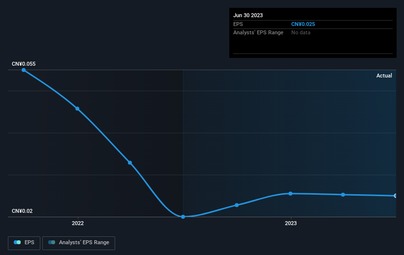 earnings-per-share-growth