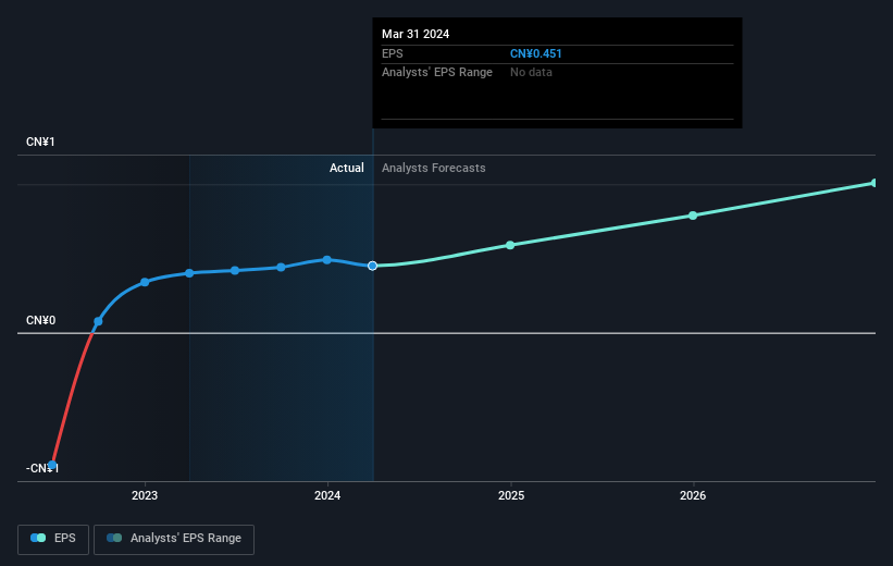 earnings-per-share-growth