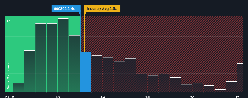 ps-multiple-vs-industry