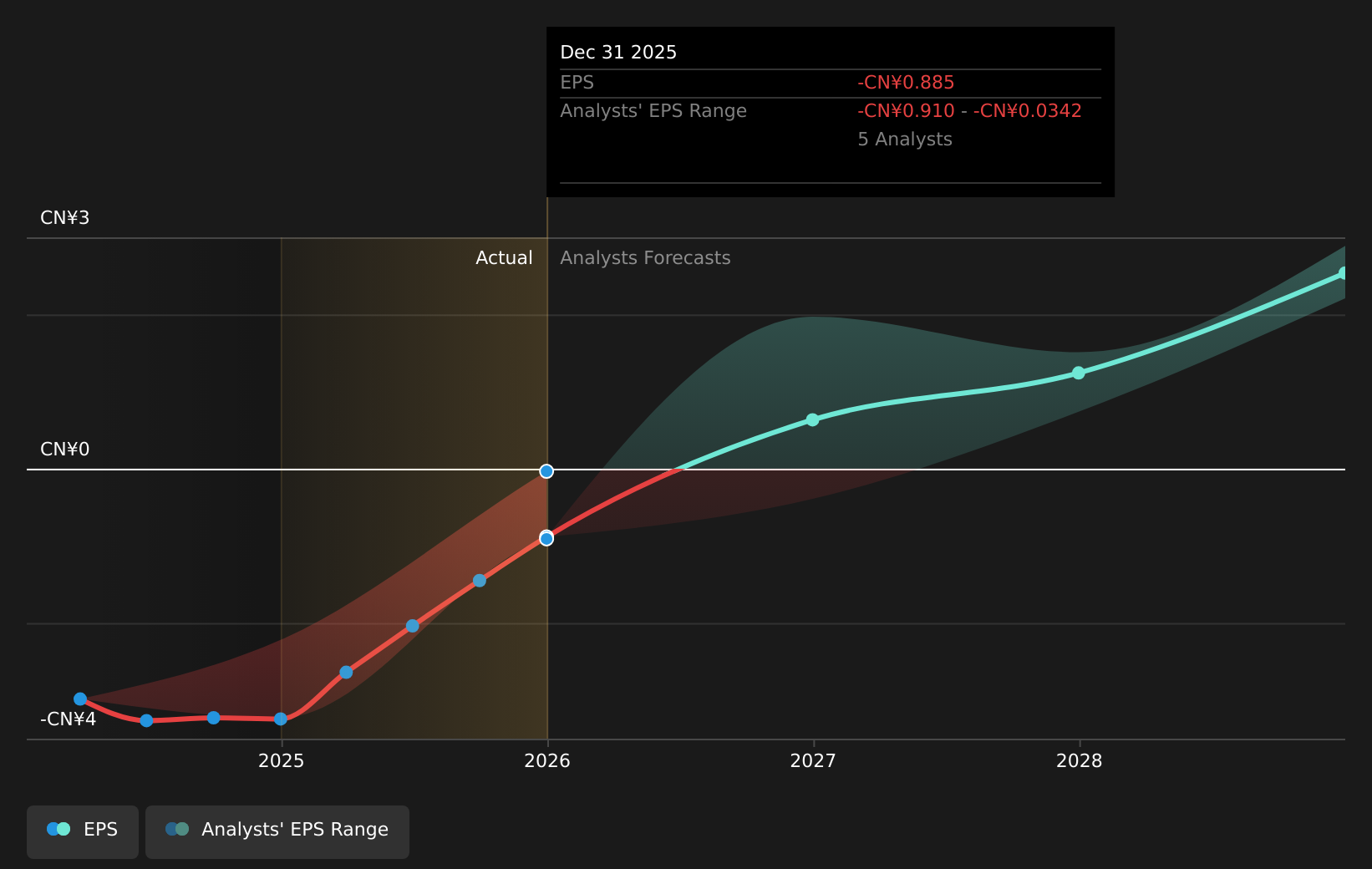 earnings-per-share-growth