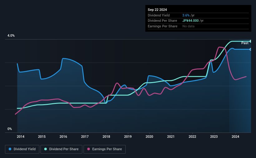 historic-dividend