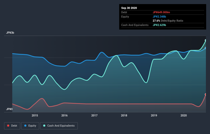 debt-equity-history-analysis