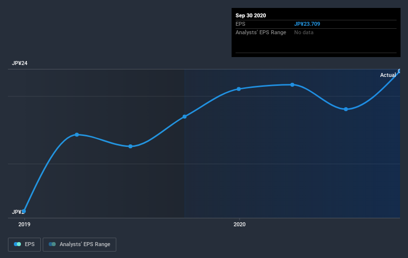 earnings-per-share-growth