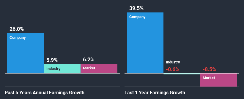 past-earnings-growth