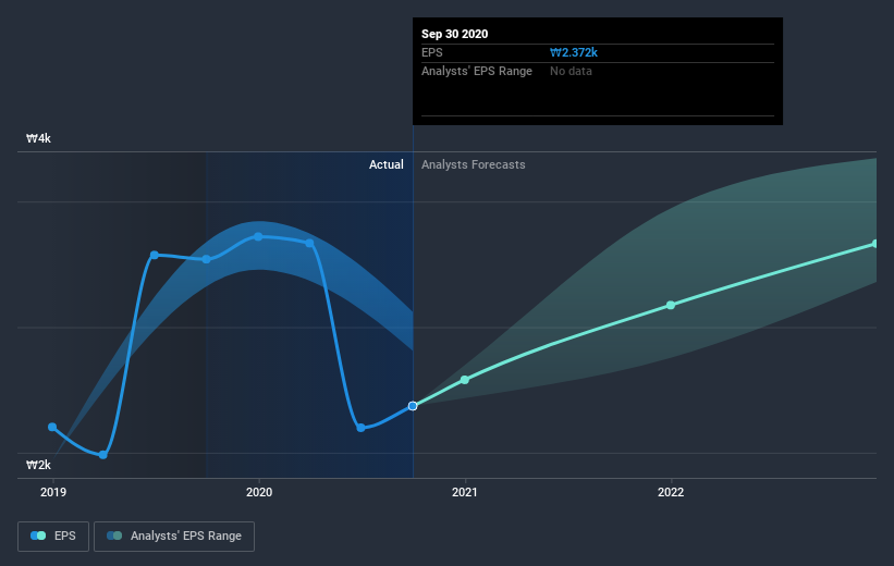 earnings-per-share-growth