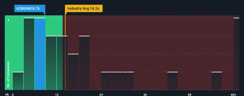 pe-multiple-vs-industry