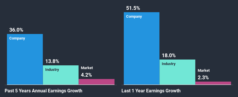 past-earnings-growth