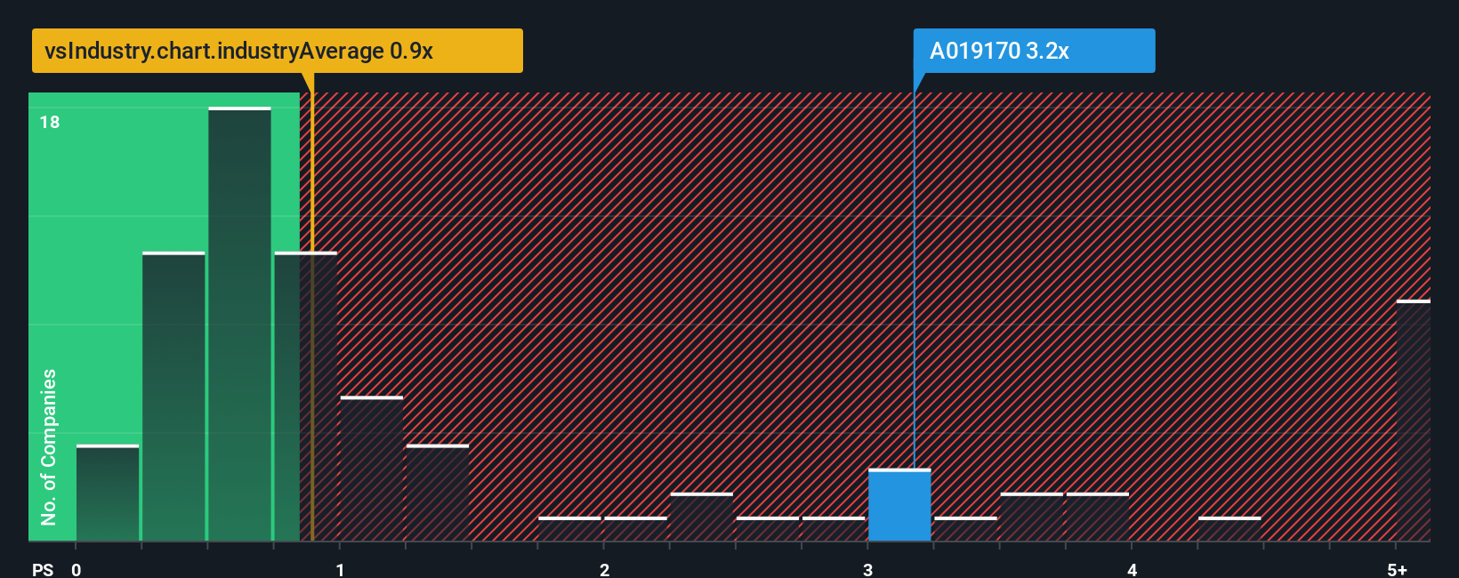 투자자들이 예상보다 덜 비관적 인 신풍제약 (KRX :019170) 주식 26 % 상승 - Simply Wall St News