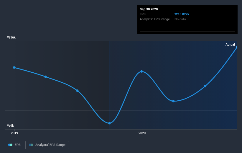 earnings-per-share-growth