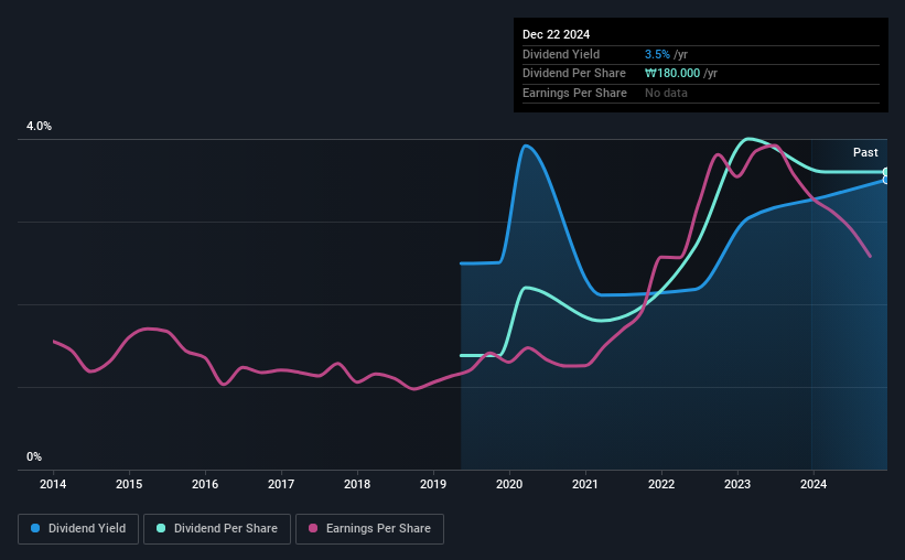 historic-dividend