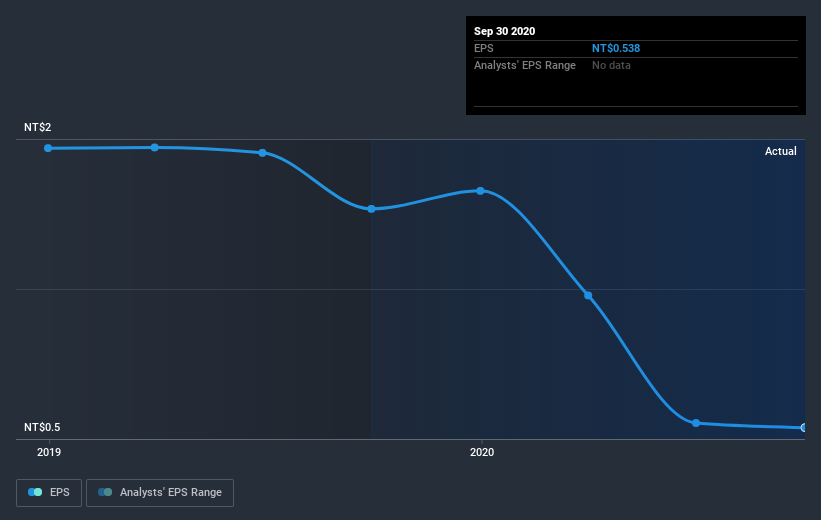 earnings-per-share-growth