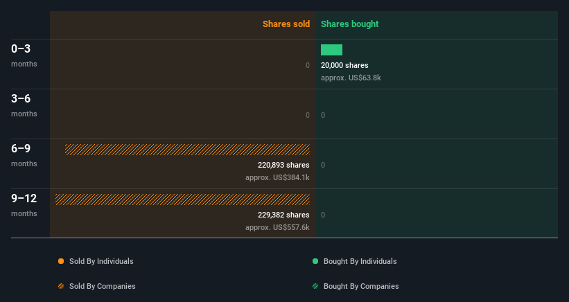 insider-trading-volume