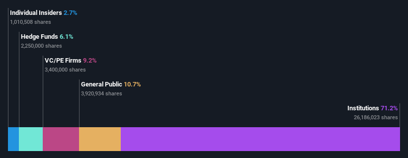 ownership-breakdown