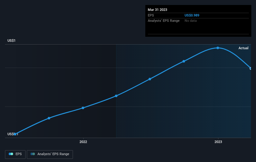 earnings-per-share-growth