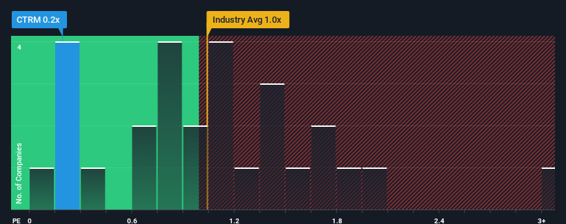 ps-multiple-vs-industry