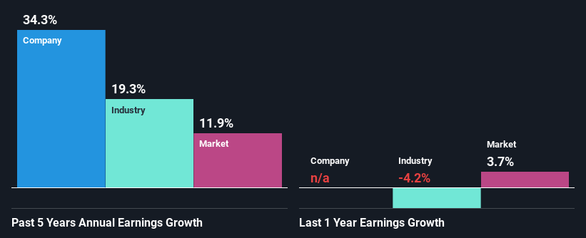 past-earnings-growth