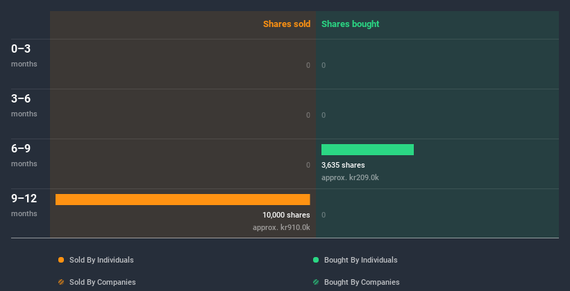 insider-trading-volume