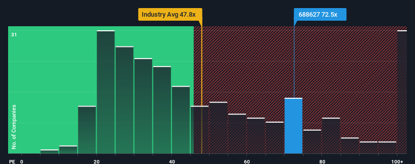 pe-multiple-vs-industry