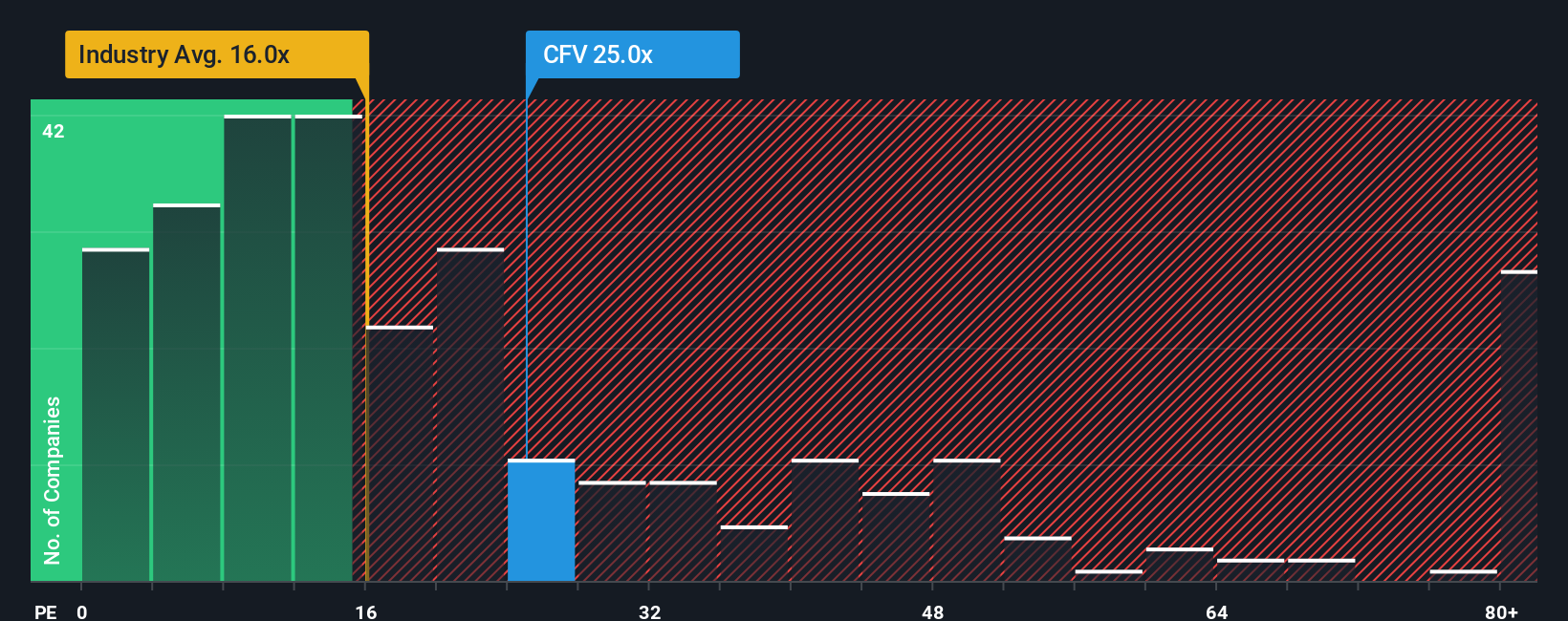 pe-multiple-vs-industry
