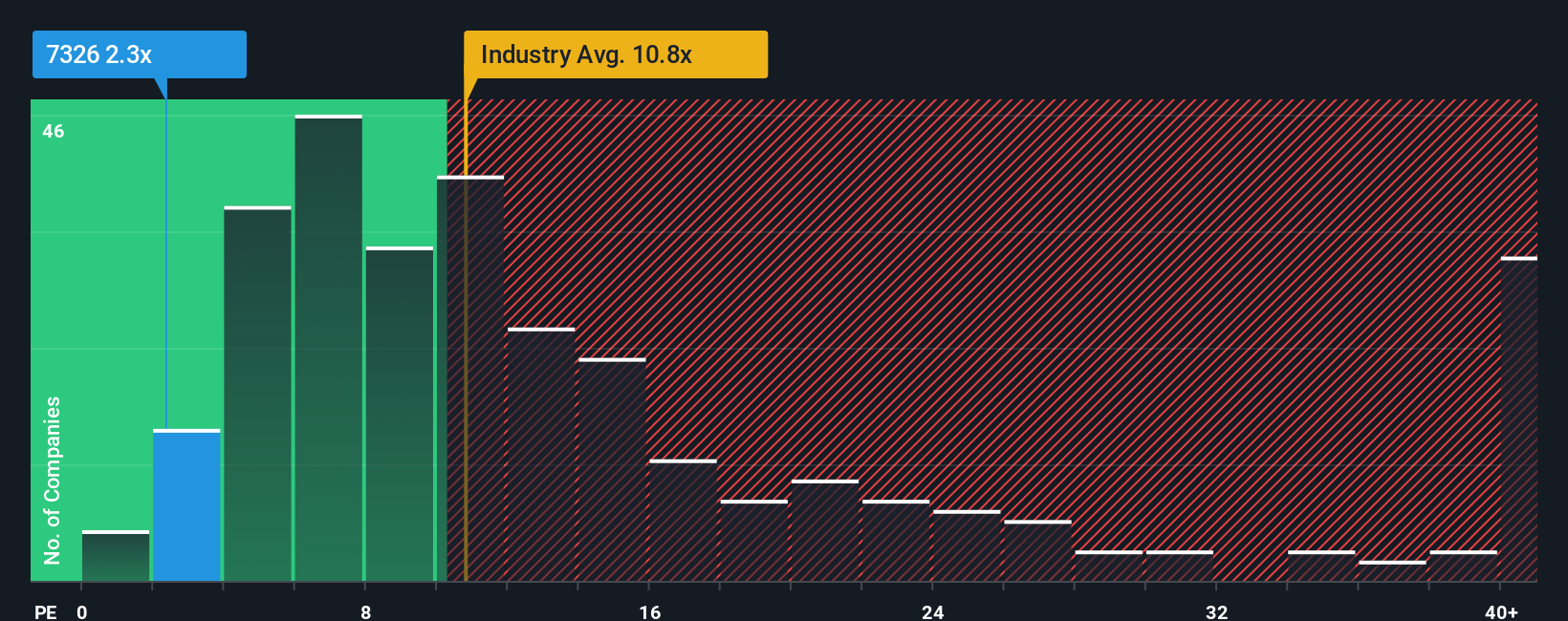 pe-multiple-vs-industry