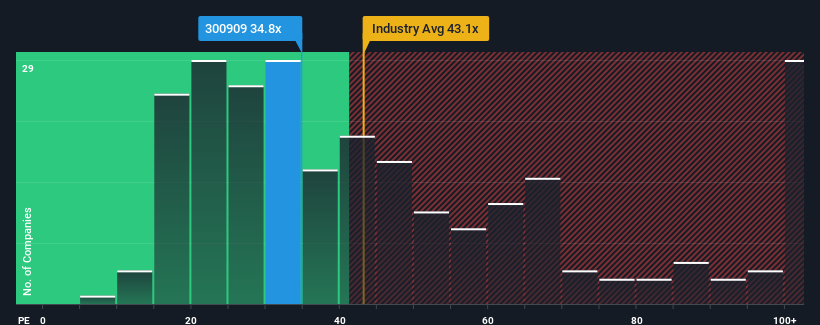 pe-multiple-vs-industry