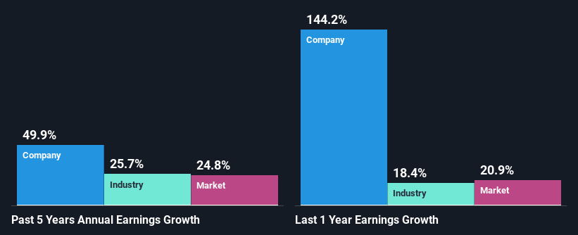 past-earnings-growth