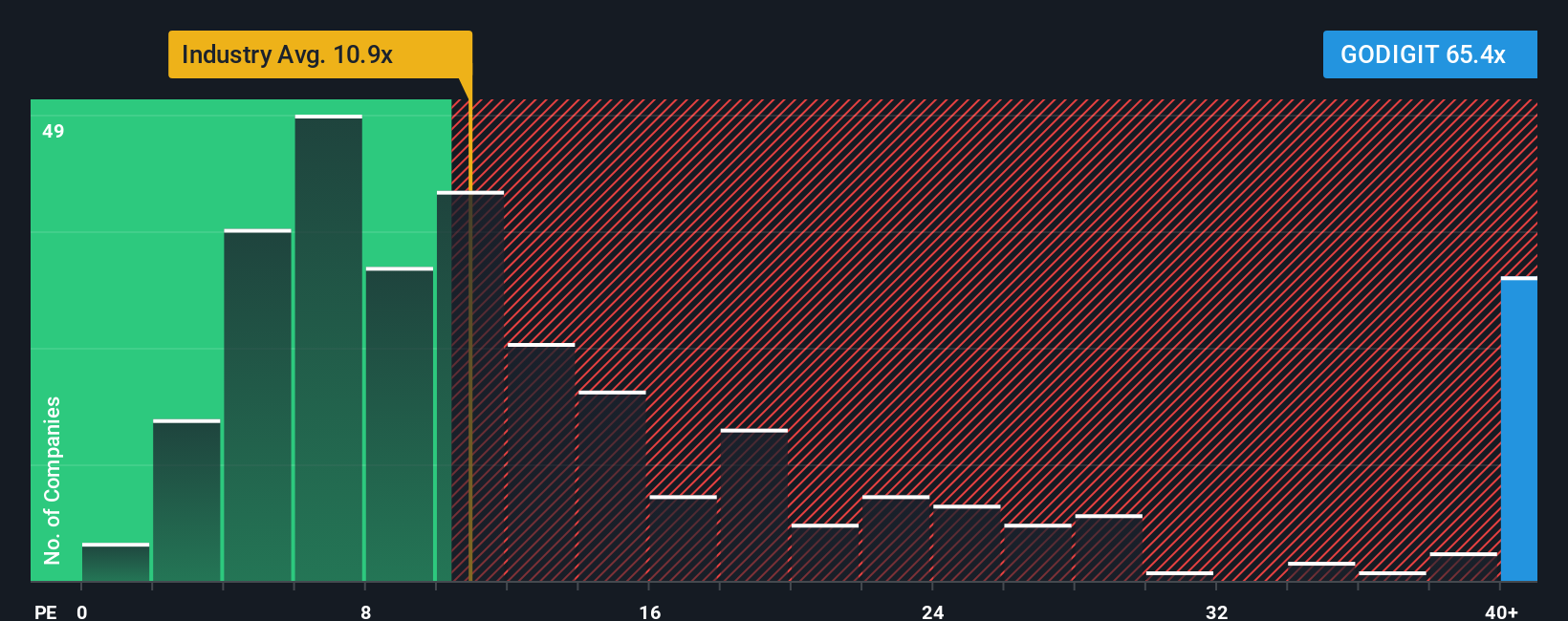 pe-multiple-vs-industry